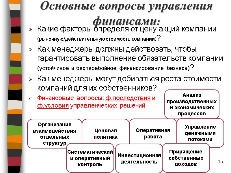 Основные вопросы управления финансами: Какие факторы определяют цену акций компании (рыночную/действительную стоимость компании)? Как
